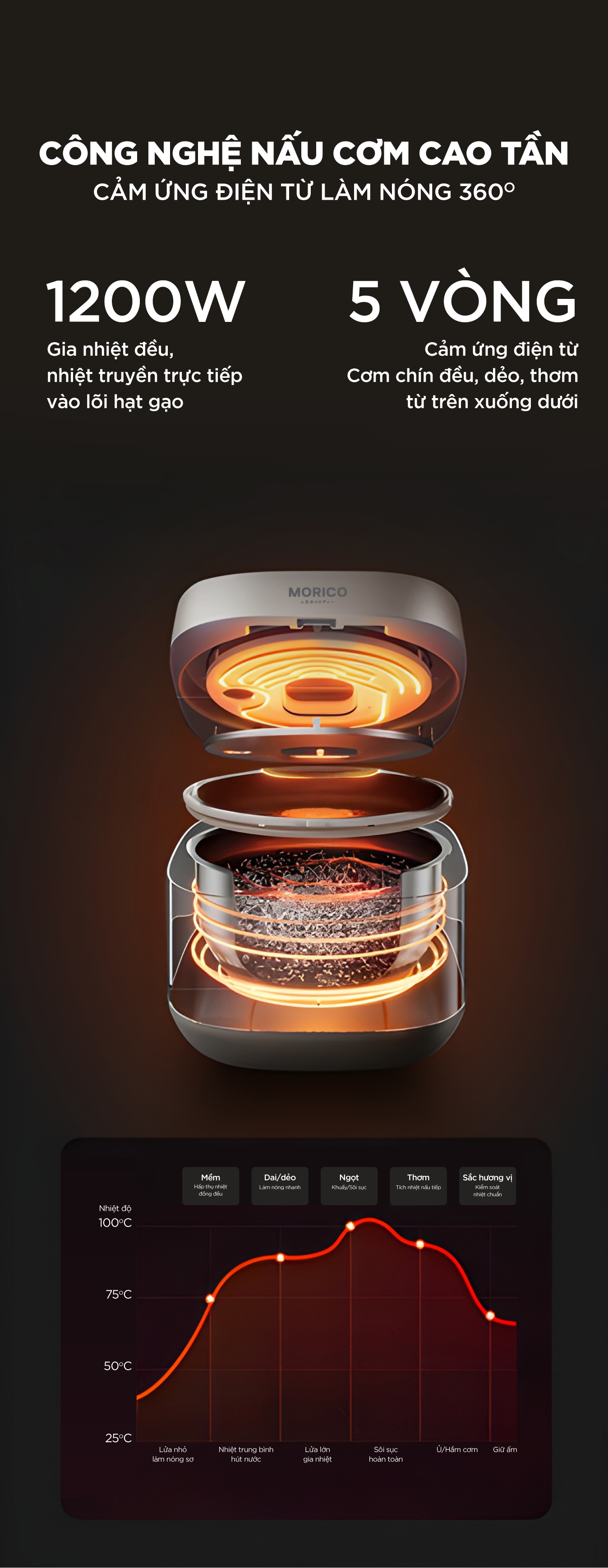 noi-com-dien-cao-tan-morico-mr800ih-11